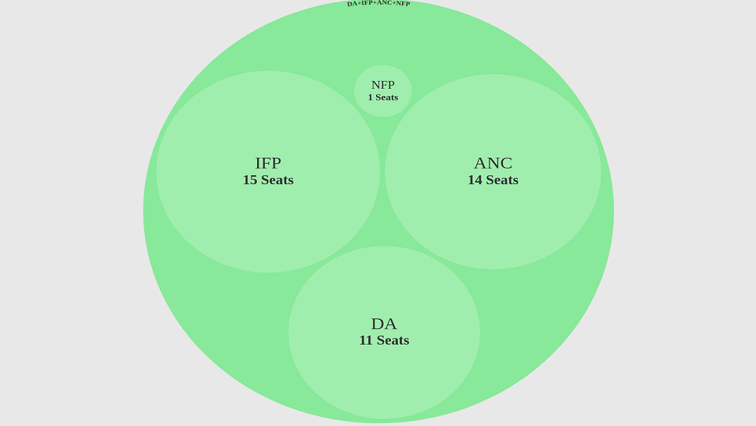 Coalition agreement on the cards in KwaZulu-Natal